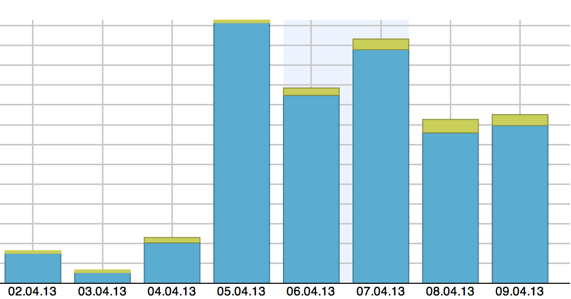 Sales Revenue